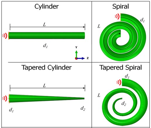 Ram's Horn Geometry