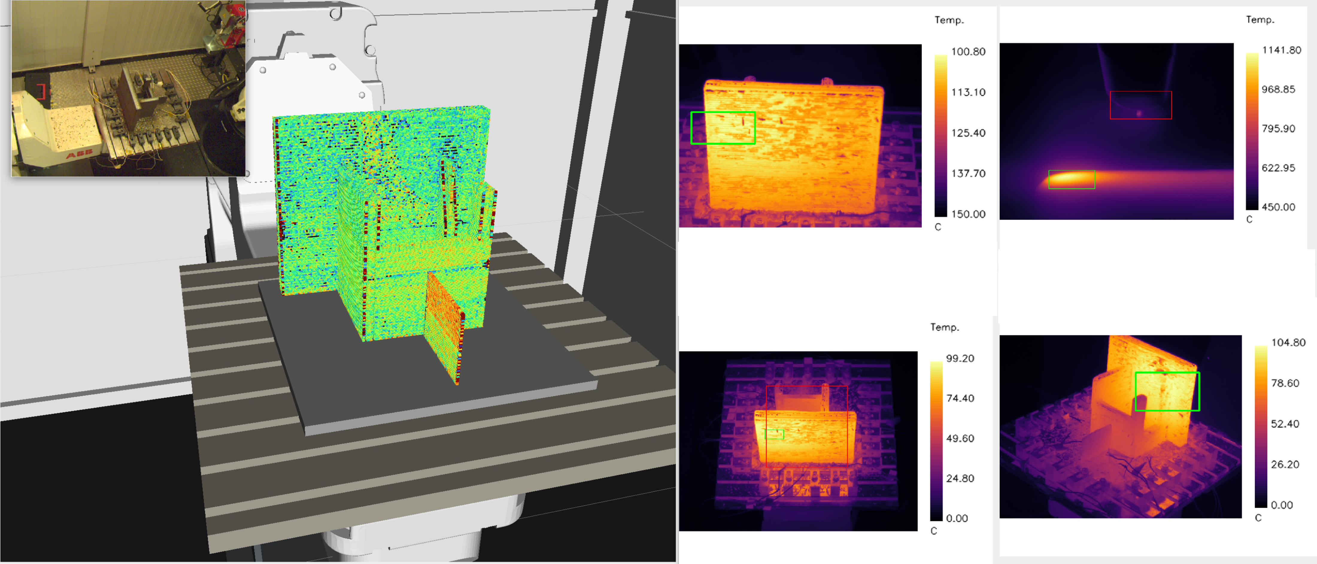High order data streams