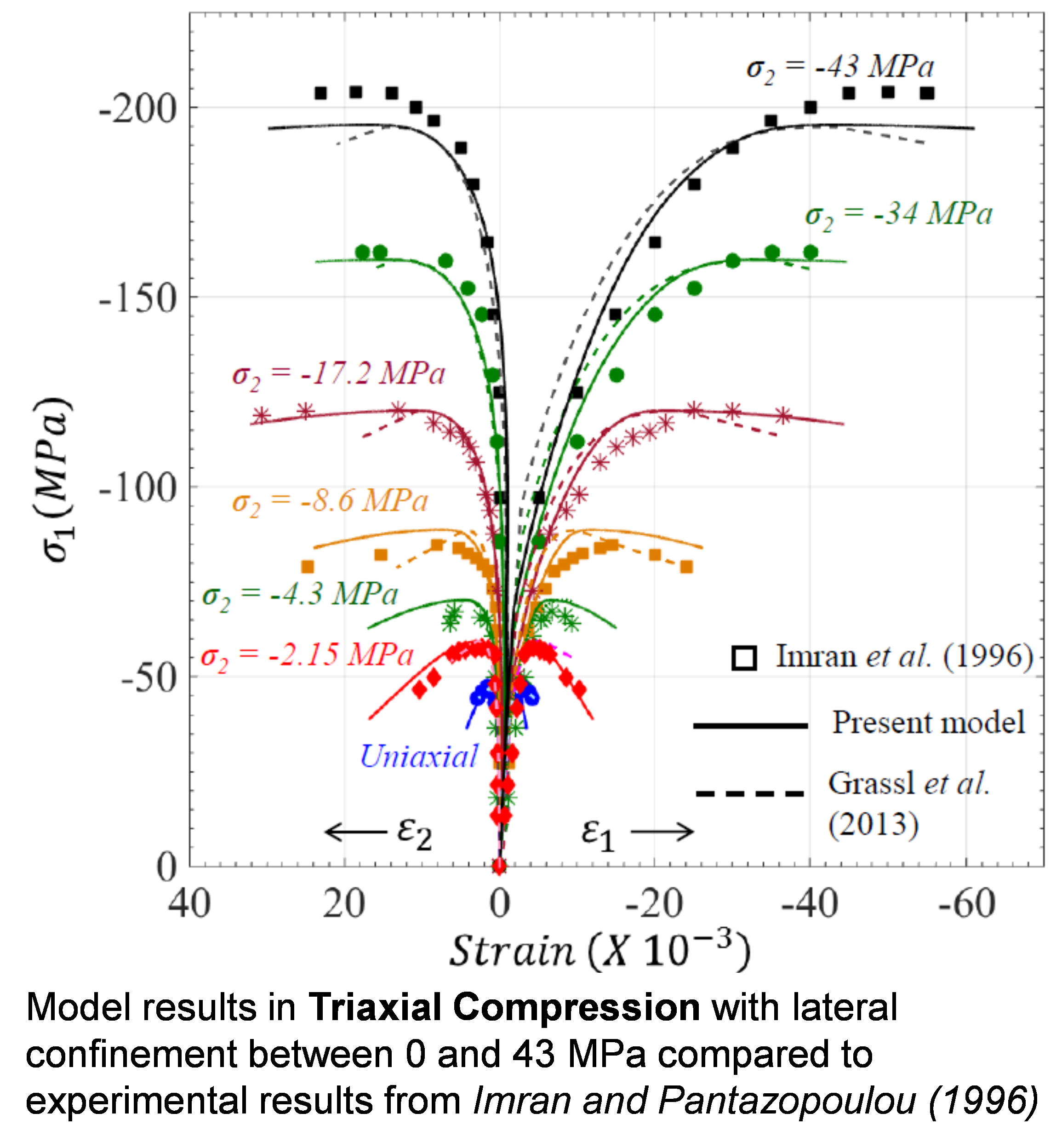 Tension Graph