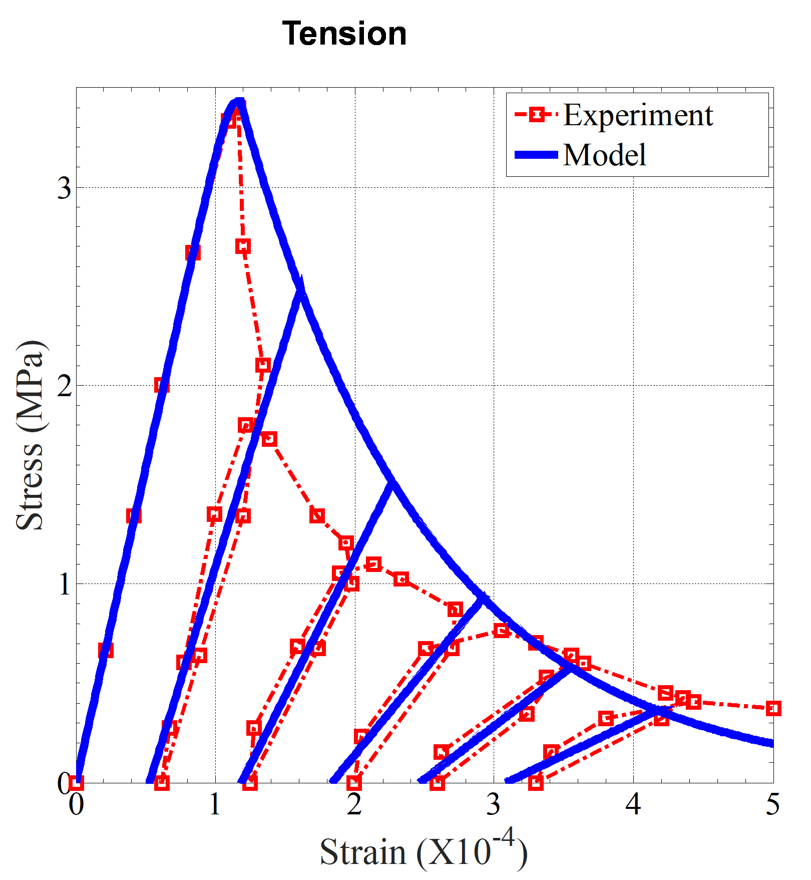 Grassl & Jirasek Graph