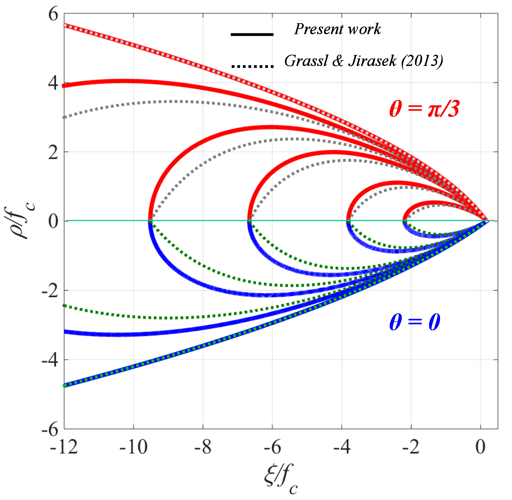 Volumetric Behavior Graph