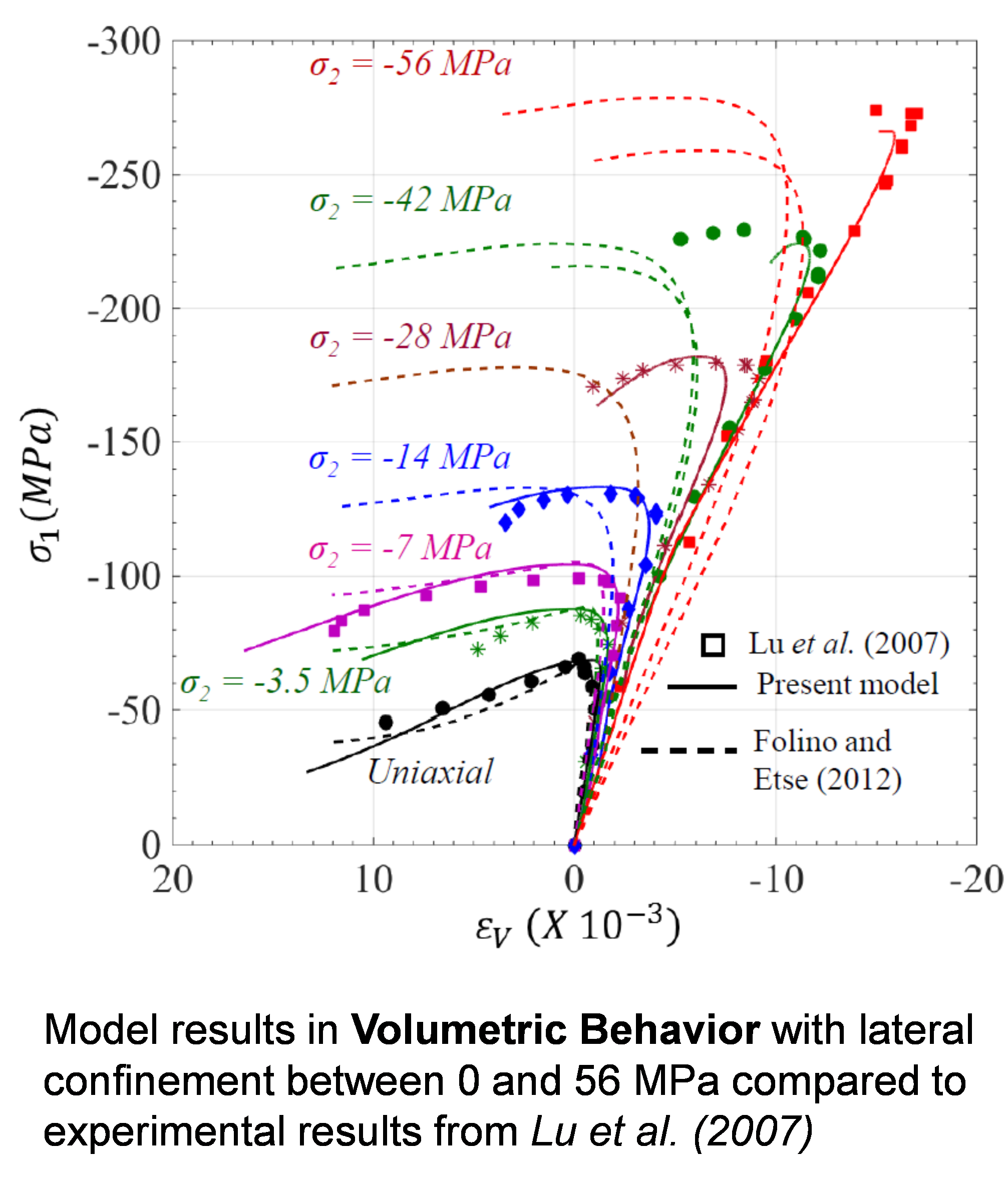 Compression Graph