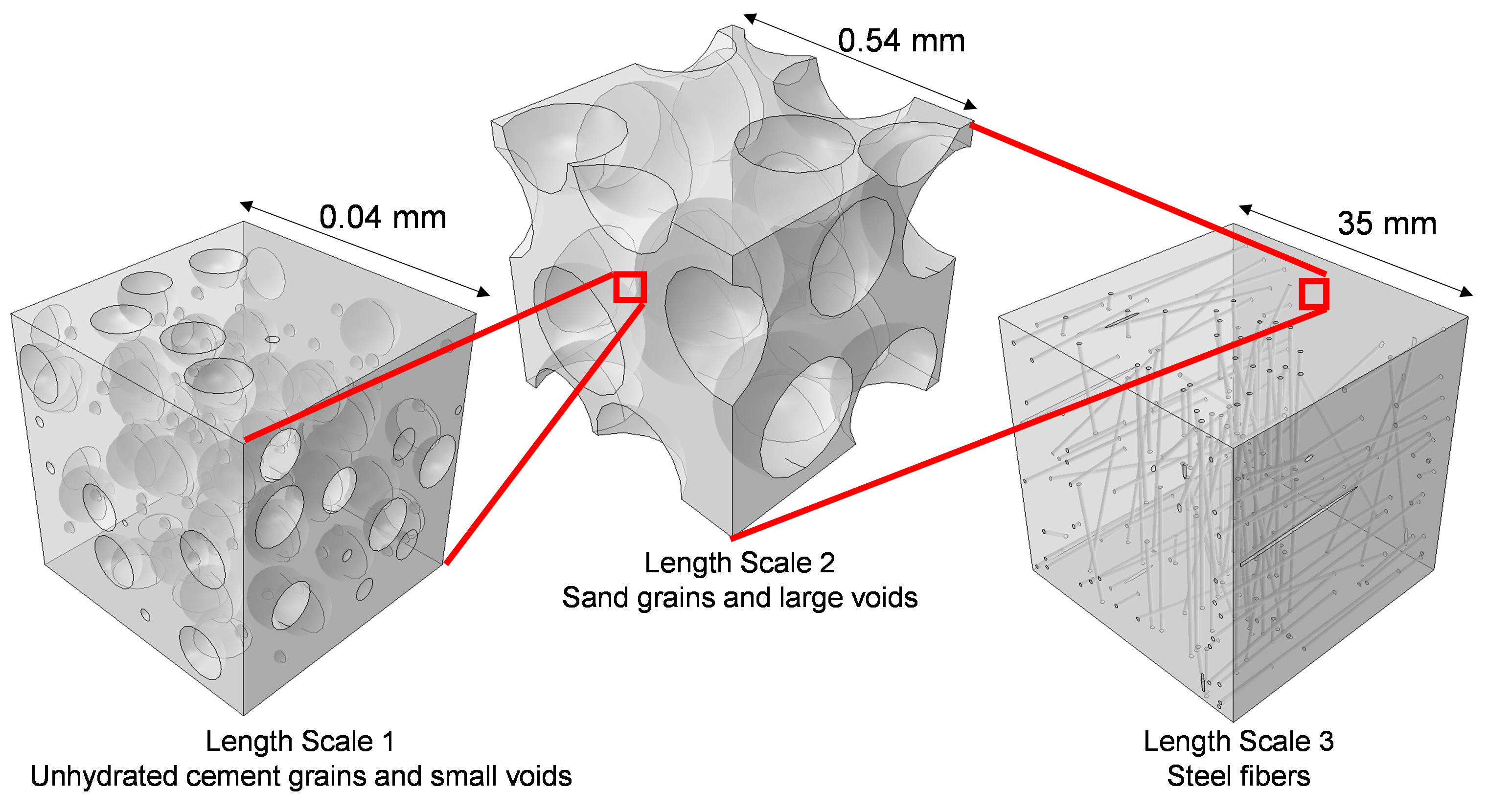 mesoscale length 3d simulations