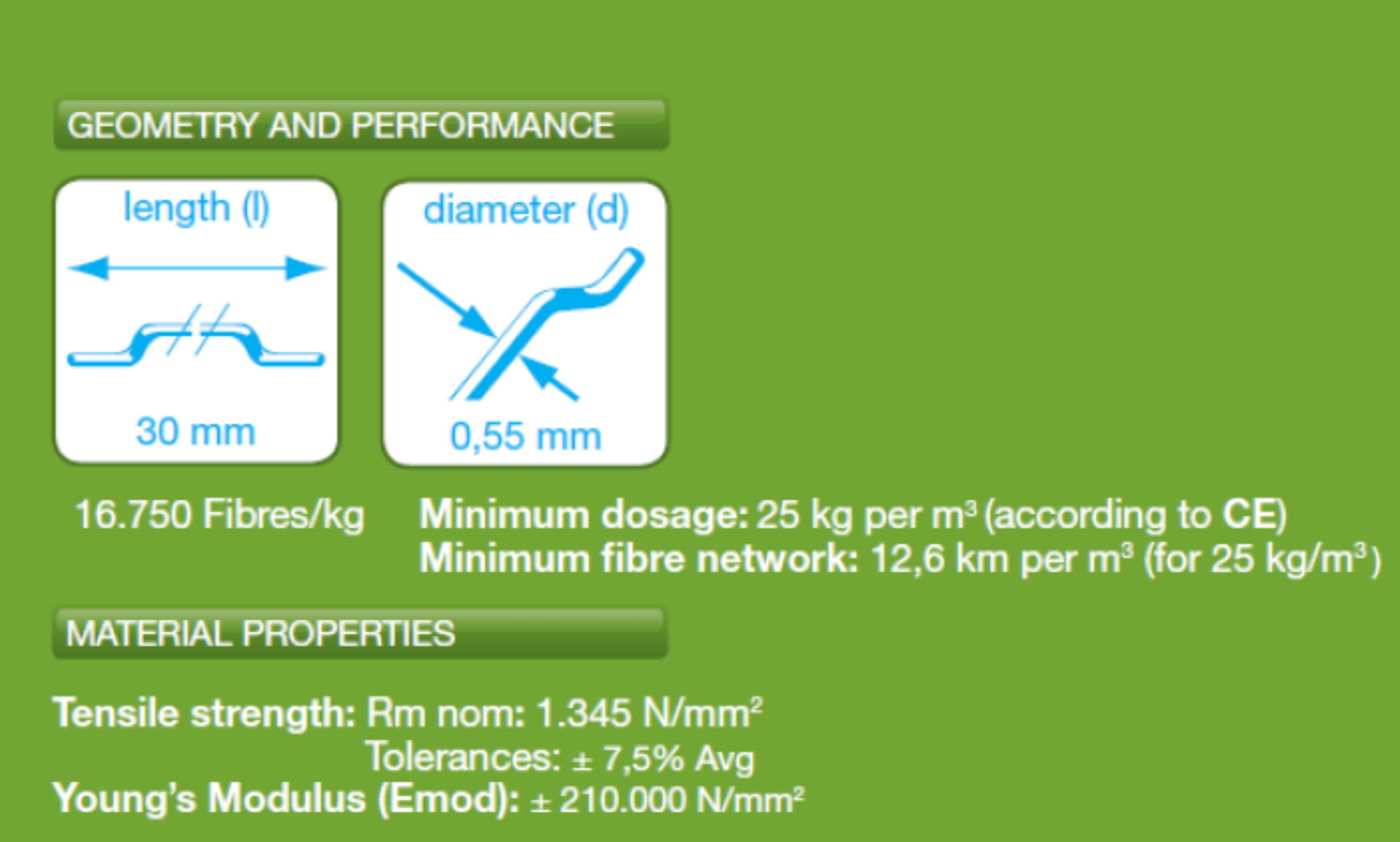 Geometry and Performance infographic