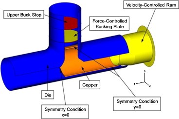 visual example of the elements involved in the hydroforming process