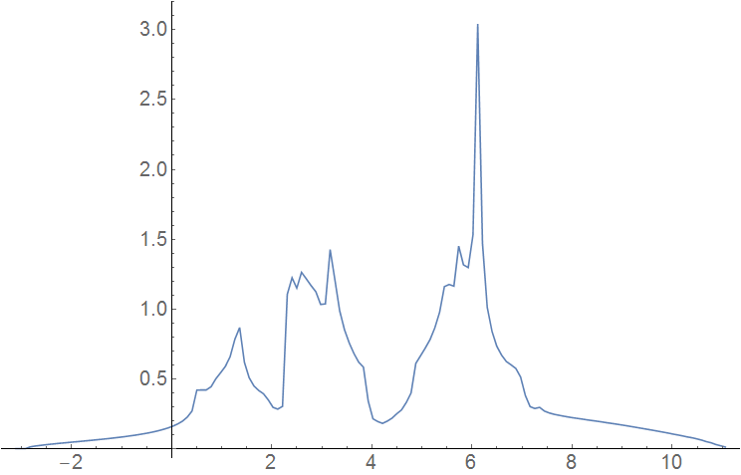 Metals DFT Graph 1