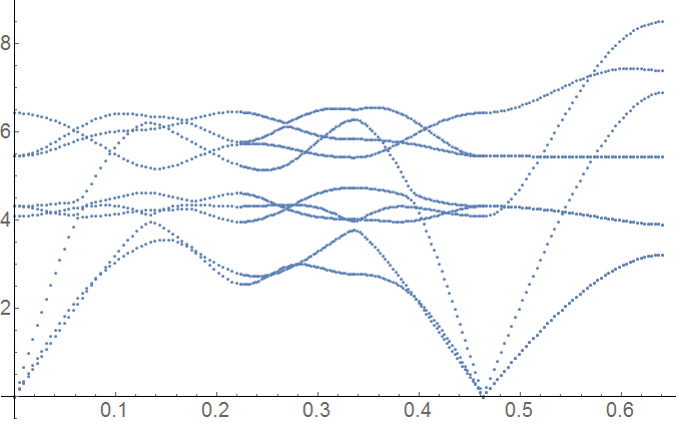 Metals DFT Graph 2