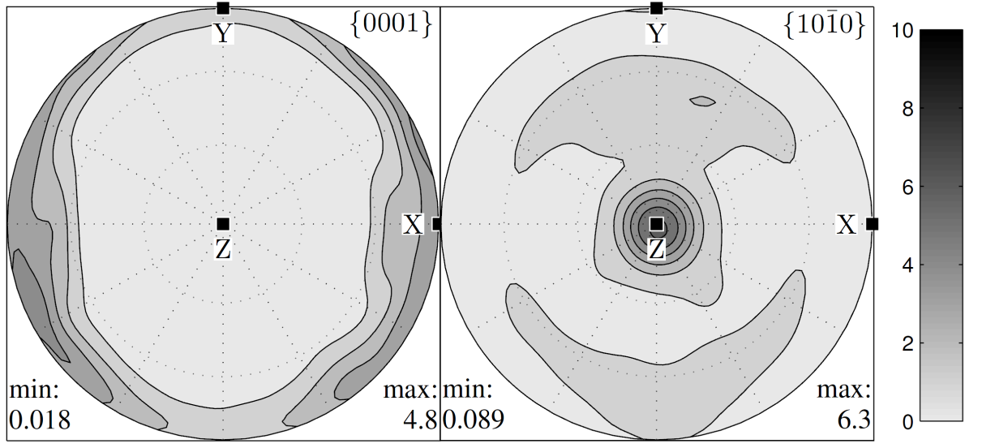 Mesoscale Crystal Simulation