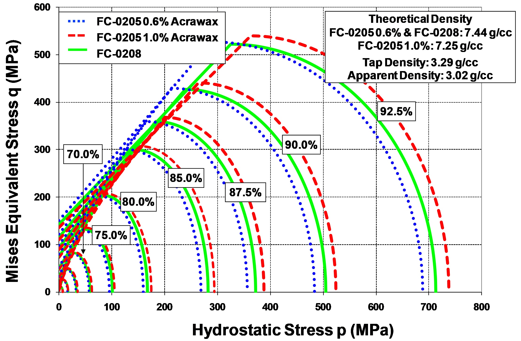 Isodensity Curves in the p-q plan