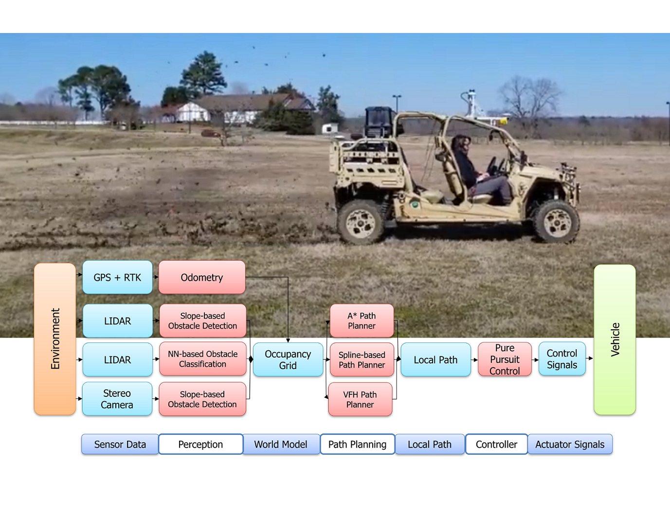 Nature Operation Diagram