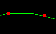 Discrete Curve