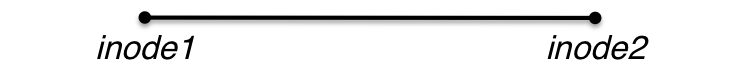 Edge Connectivity