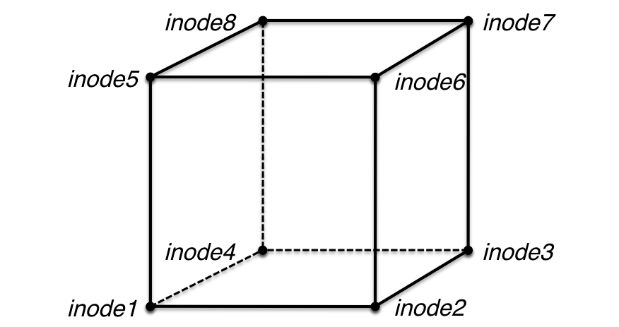 Hex Connectivity