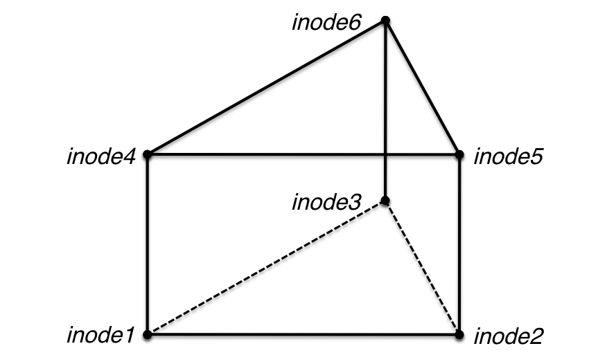Prism Connectivity