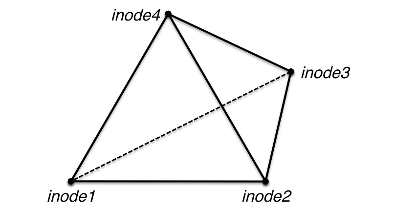 Tet Connectivity
