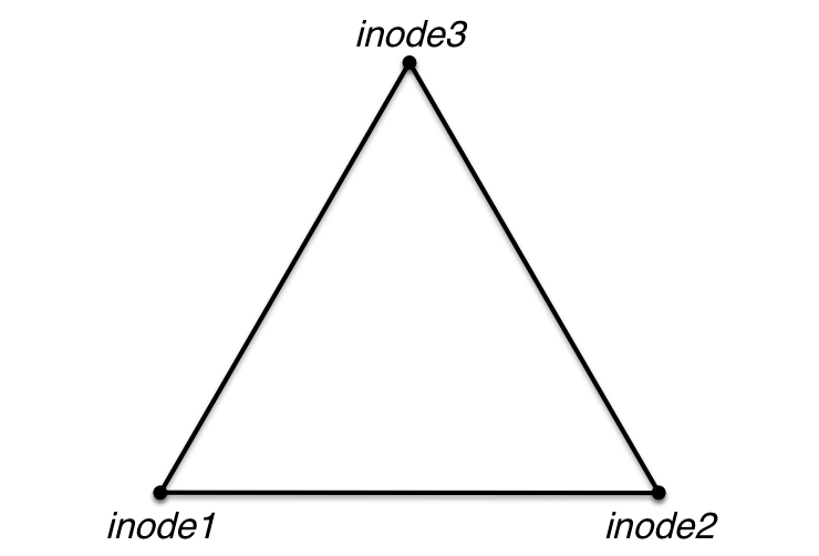 Tria Connectivity