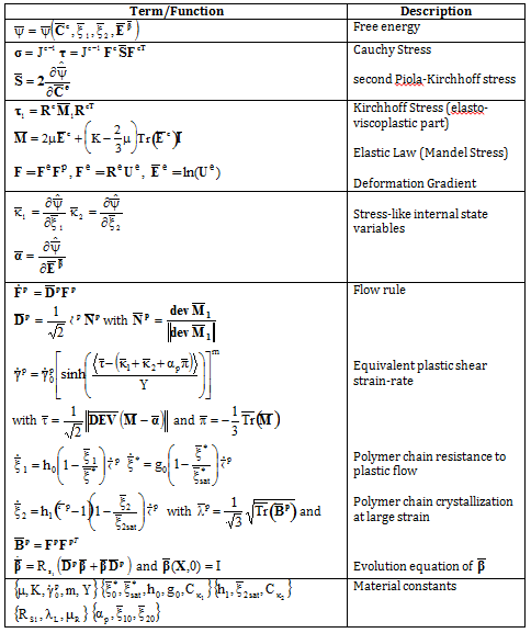 Table 1