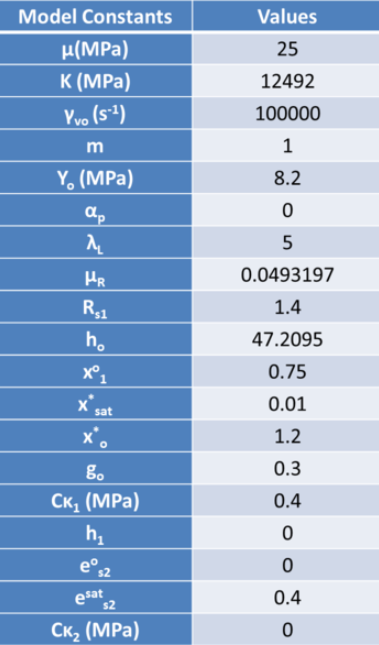 Table 2