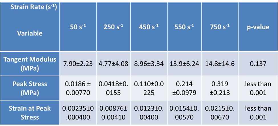 Table 1