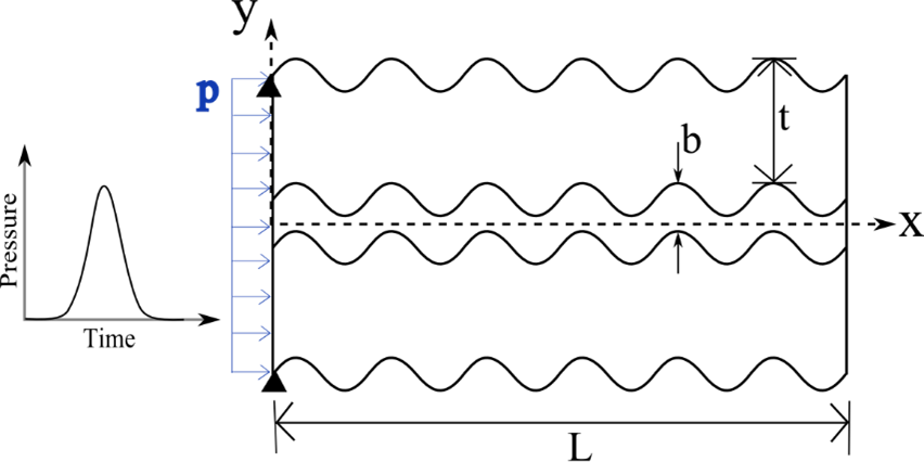 Figure 2a