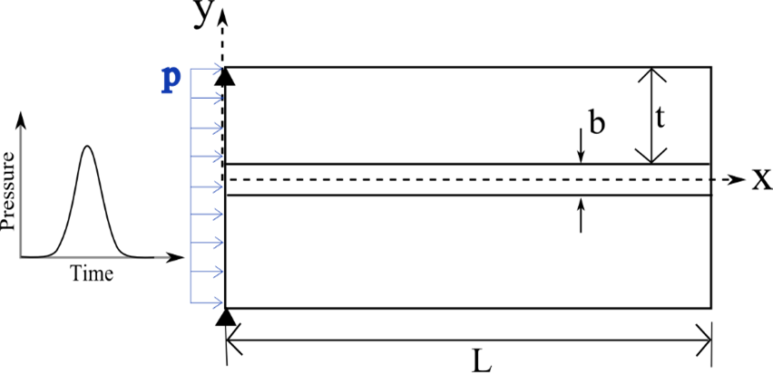 Figure 2b