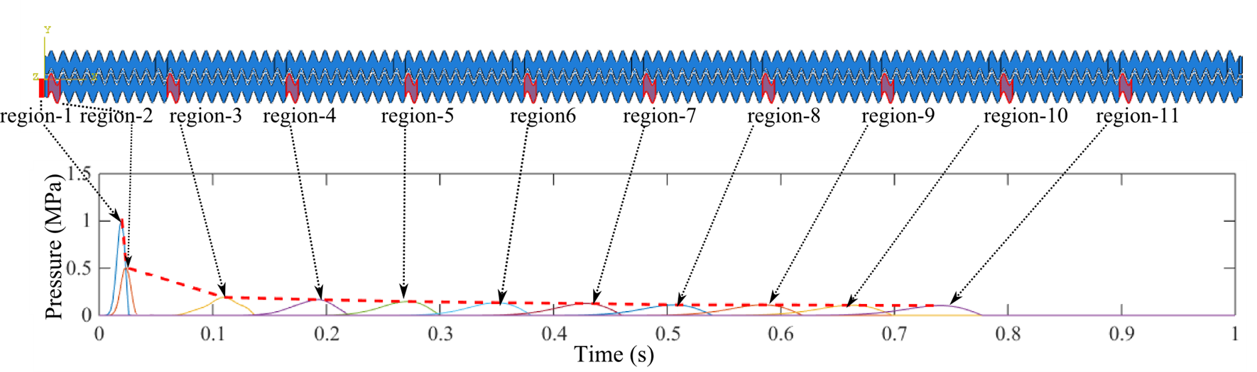 Figure 2c