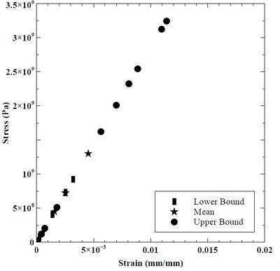 Figure 47