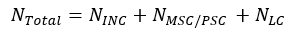 MultiStage Fatigue (MSF) model equation