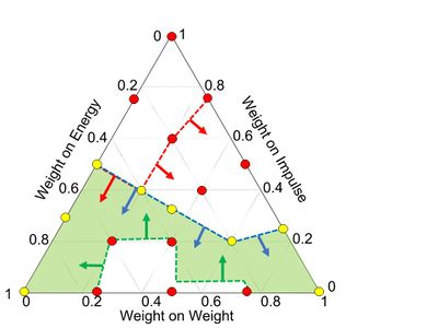 Example Control Arm Model.