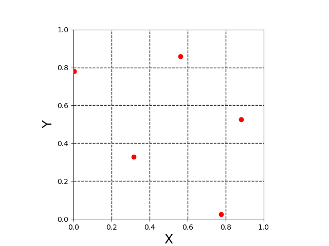 Example 2D LHS sample.