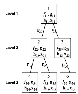 Example Control Arm Model.