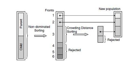 Example Control Arm Model.