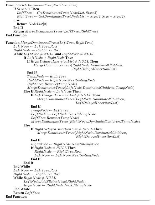 The New Sorting Algorithim