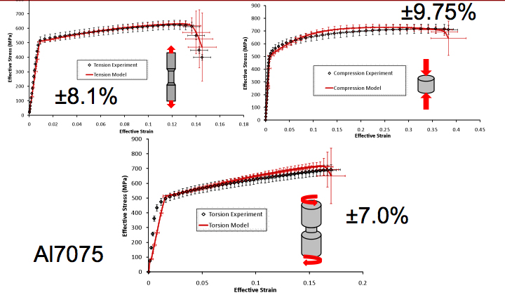 Figure 1. Comparison of Crush Behavior for Two Cross-sectional Configurations