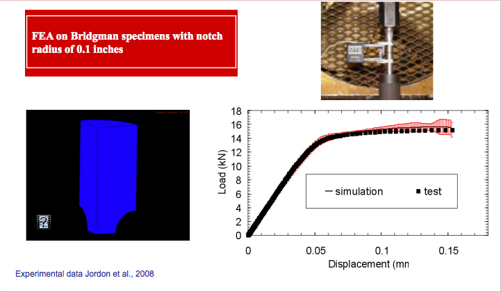 Figure 1. Comparison of Crush Behavior for Two Cross-sectional Configurations