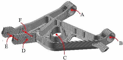 Example Control Arm Model.