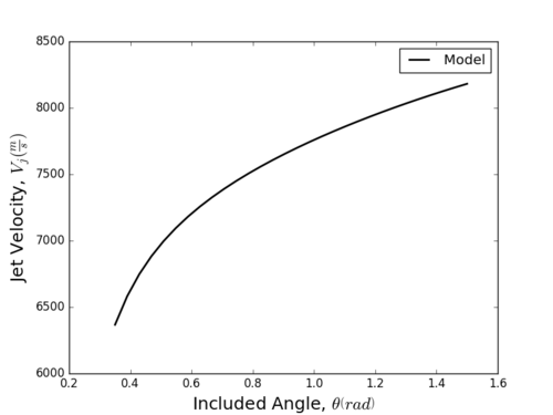 Fig 5. Results From Included Parameter Sets Without Uncertainty and Sensitivity Options Selected