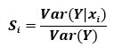 Global sensitivity Analysis equation