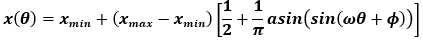 Global sensitivity Analysis equation