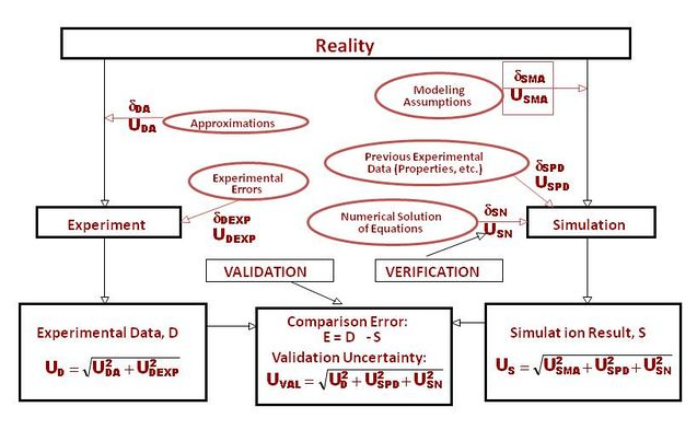 Reality graph