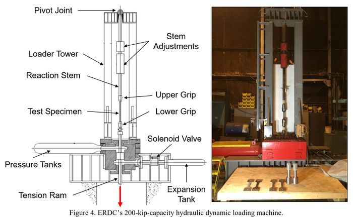 ERDC's 200-kip-capacity hydraulic dynamic loading machine