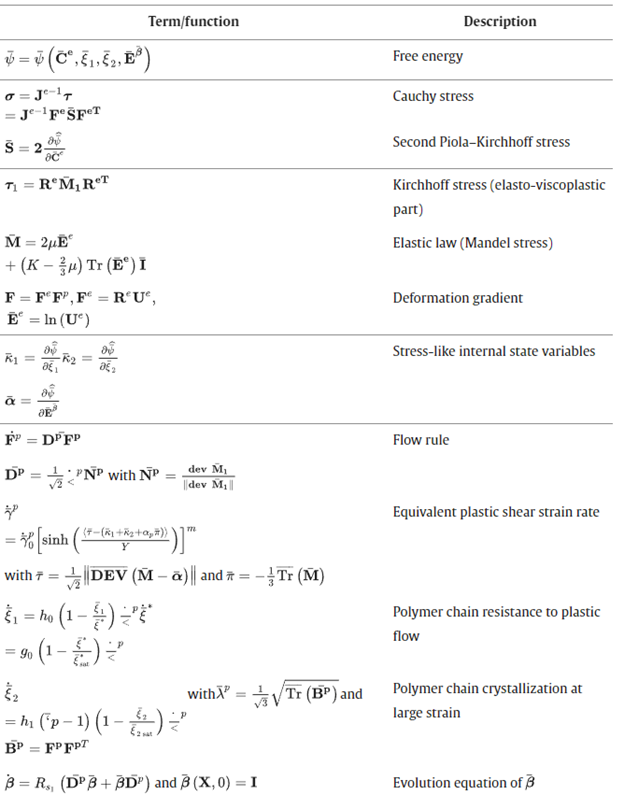 Table 1. Summary of TP-ISV material model equations (Bouvard et al.).
