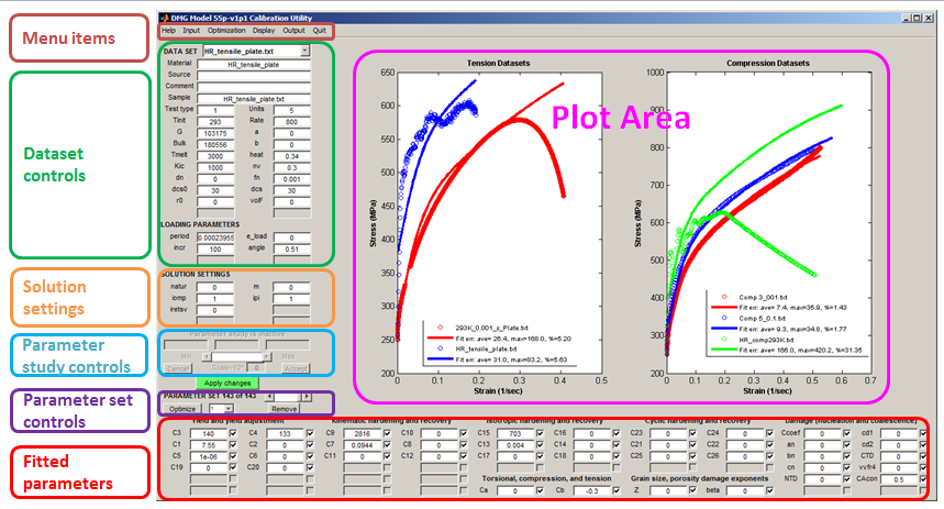 Location of Menu Items, Datasest Controls, Solution Settings, Parameter study controls, Parameter Set Controls, Fitted Parameters, and Plot Area