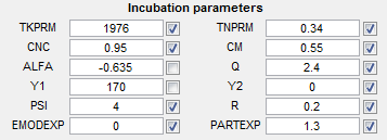 Incubation parameters