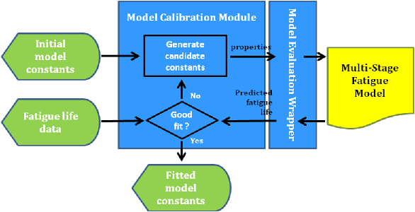 Model Calibration Module