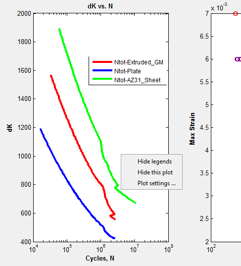 dK vs. N graph