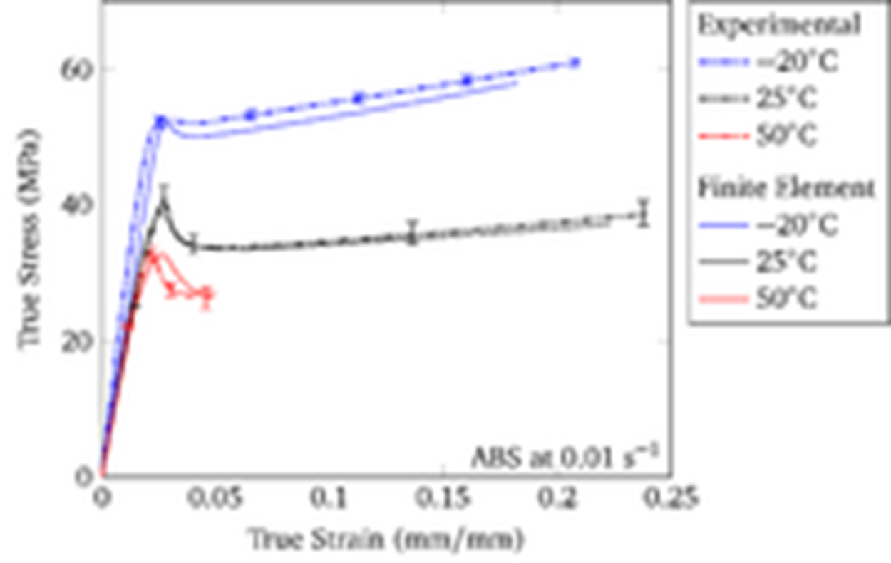 True stress-true strain graph 1