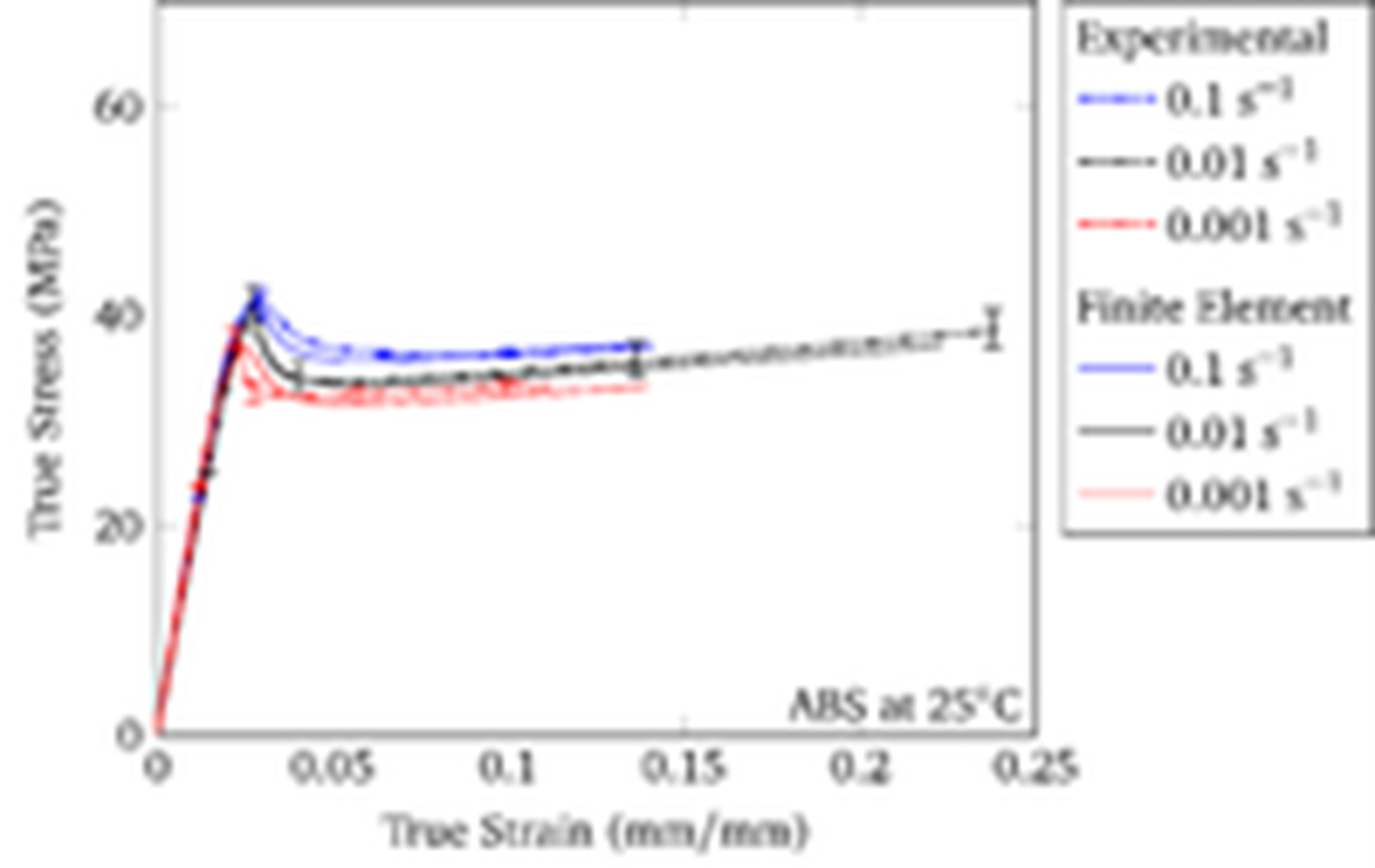 True stress-true strain graph 2