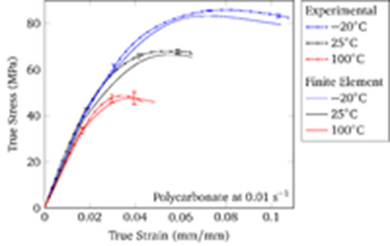 True stress-true strain graph 3