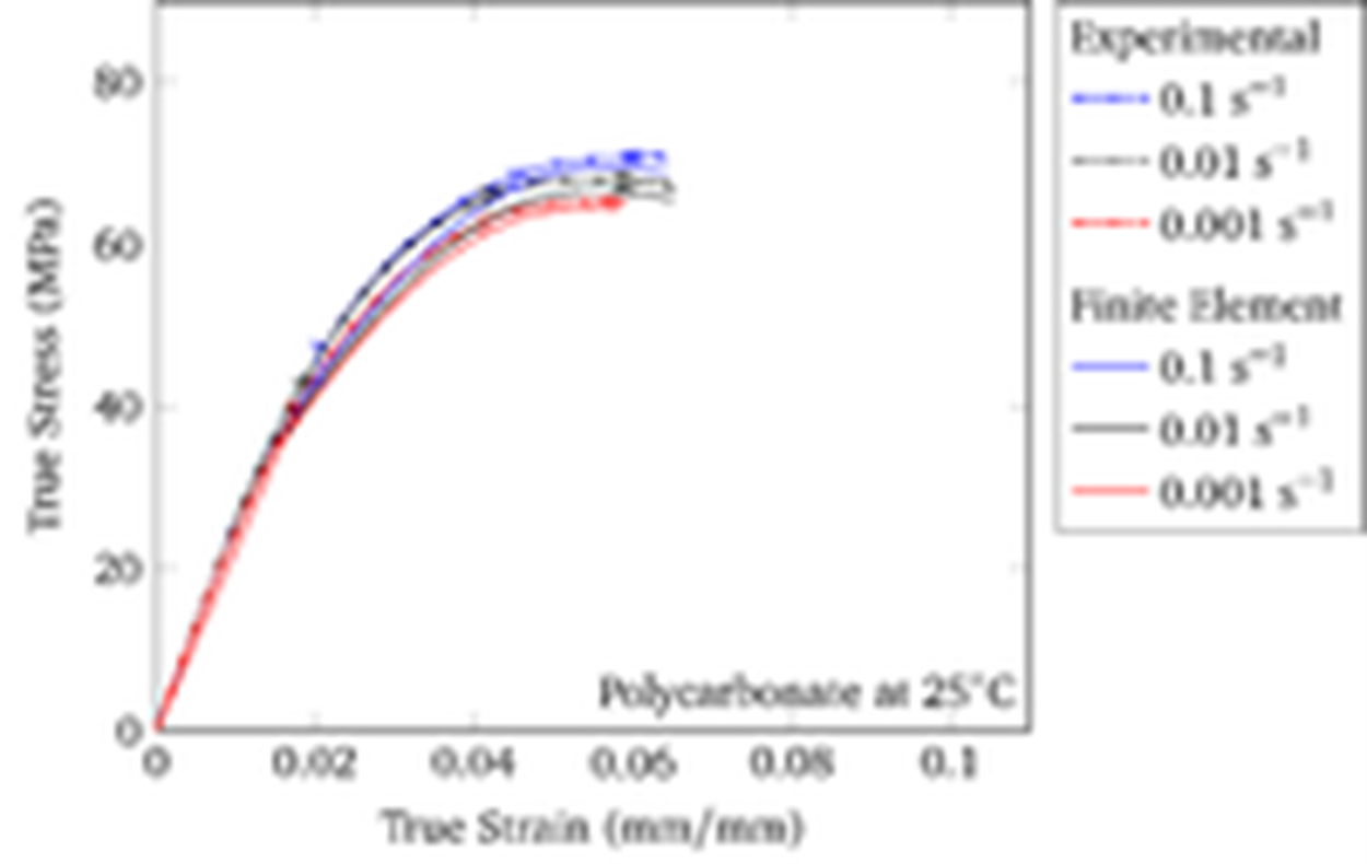 True stress-true strain graph 4